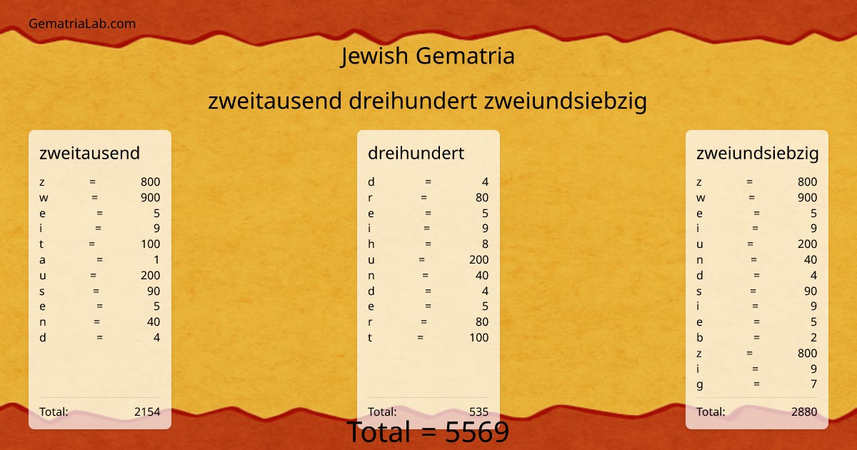zweitausend dreihundert zweiundsiebzig in jewish Gematria